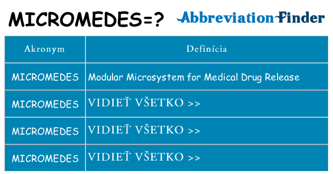 Čo stojí za micromedes