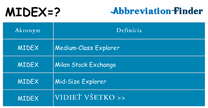 Čo stojí za midex