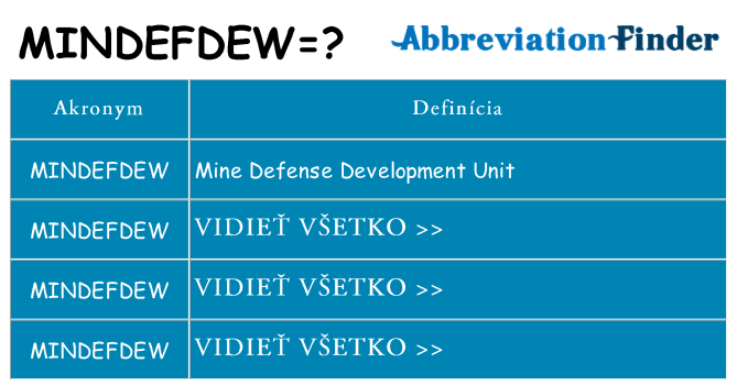 Čo stojí za mindefdew