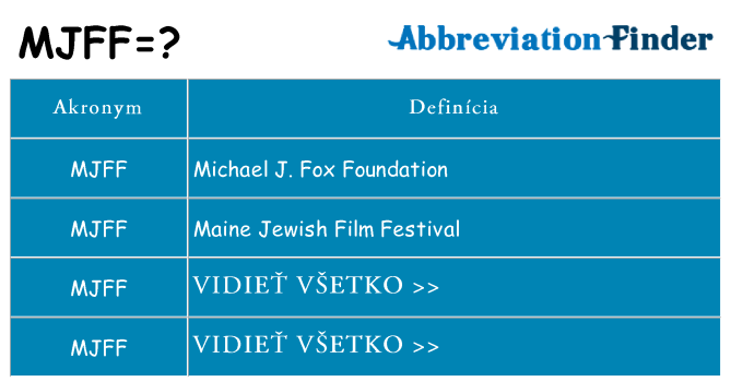 Čo stojí za mjff