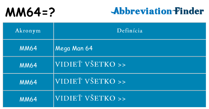 Čo stojí za mm64