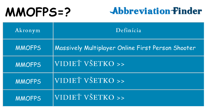 Čo stojí za mmofps