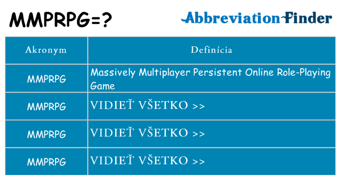 Čo stojí za mmprpg