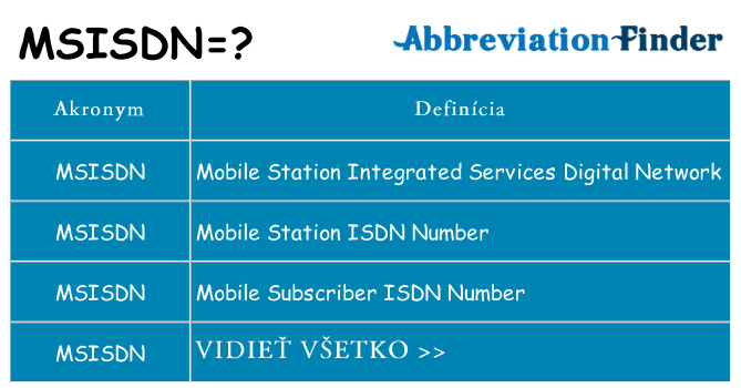 Čo stojí za msisdn