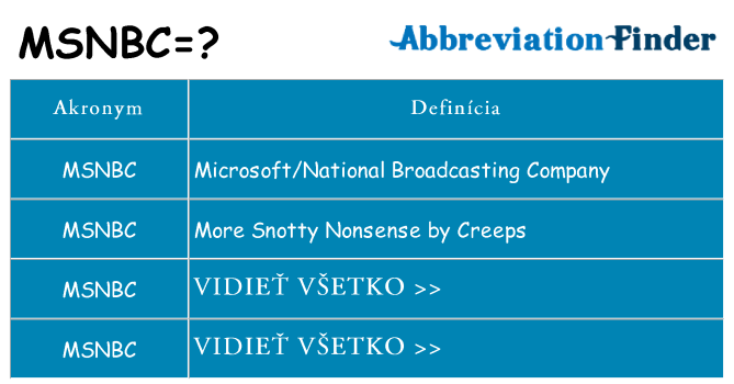 Čo stojí za msnbc