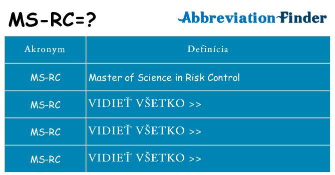 Čo stojí za ms-rc