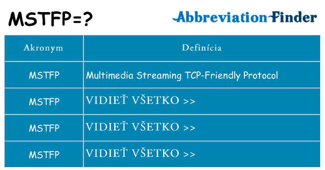 Čo stojí za mstfp