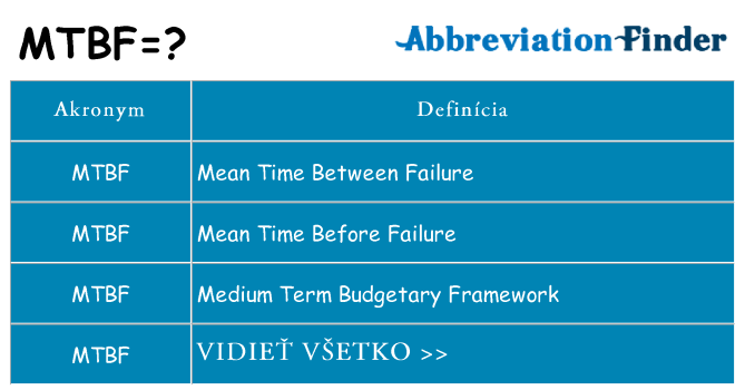 Čo stojí za mtbf