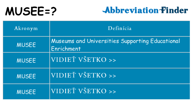 Čo stojí za musee