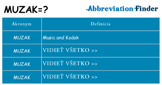 Čo stojí za muzak