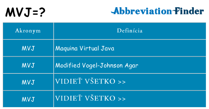Čo stojí za mvj