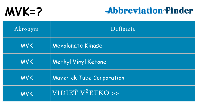 Čo stojí za mvk