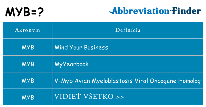 Čo stojí za myb
