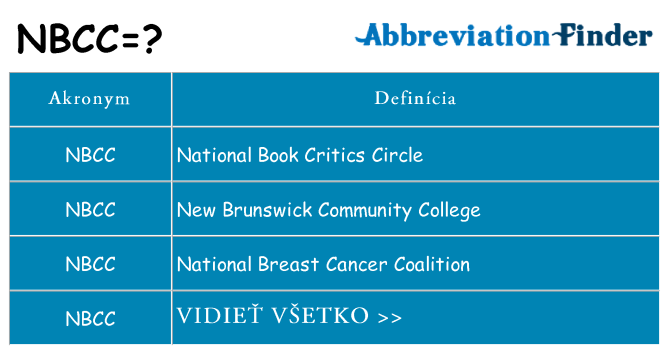 Čo stojí za nbcc