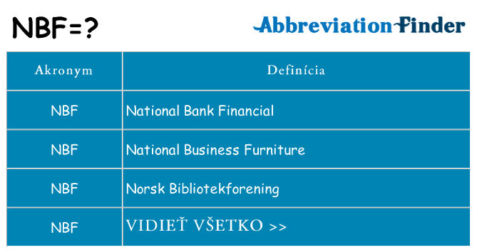 Čo stojí za nbf
