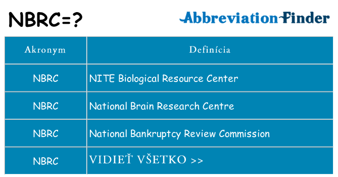 Čo stojí za nbrc