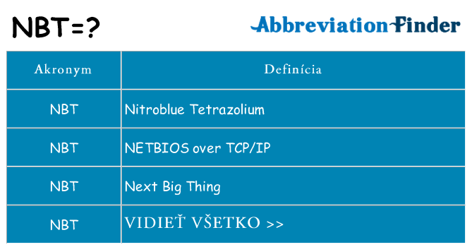 Čo stojí za nbt