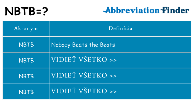 Čo stojí za nbtb