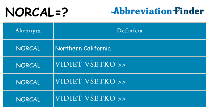 Čo stojí za norcal
