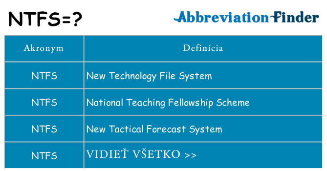 Čo stojí za ntfs