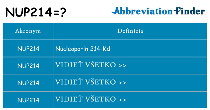 Čo stojí za nup214