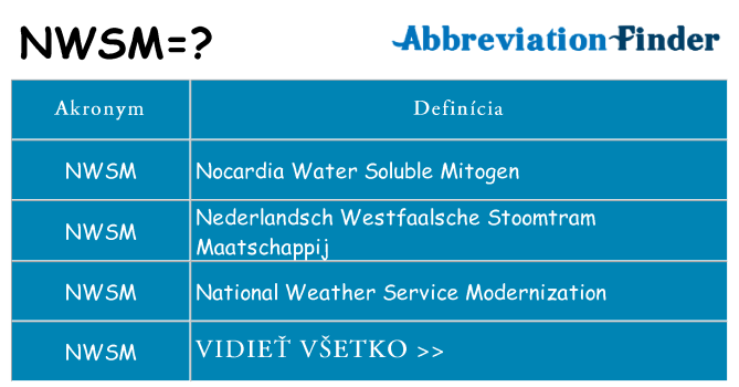 Čo stojí za nwsm