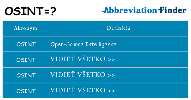 Čo stojí za osint