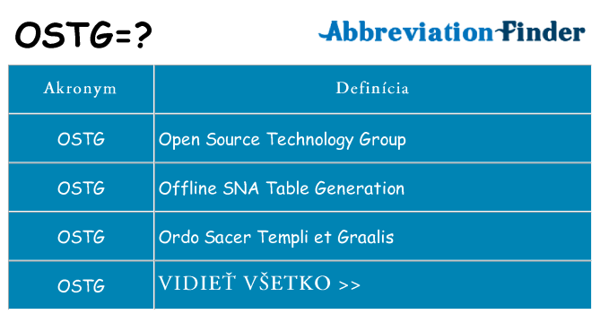 Čo stojí za ostg