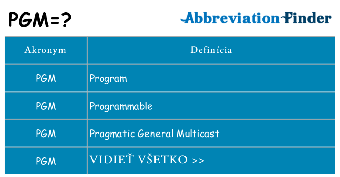 Čo stojí za pgm