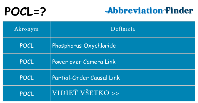 Čo stojí za pocl