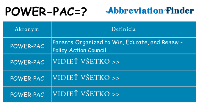 Čo stojí za power-pac