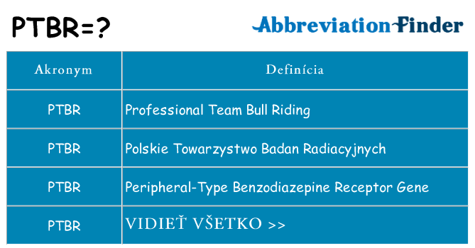 Čo stojí za ptbr