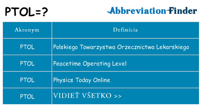 Čo stojí za ptol