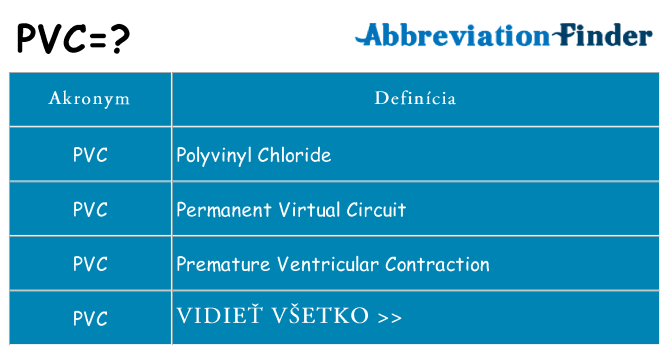 Čo stojí za pvc
