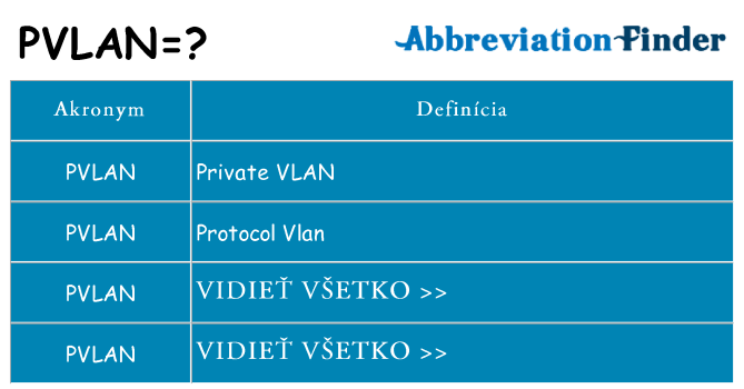 Čo stojí za pvlan