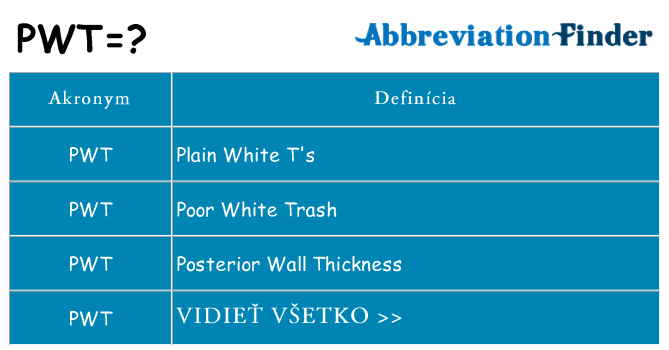 Čo stojí za pwt