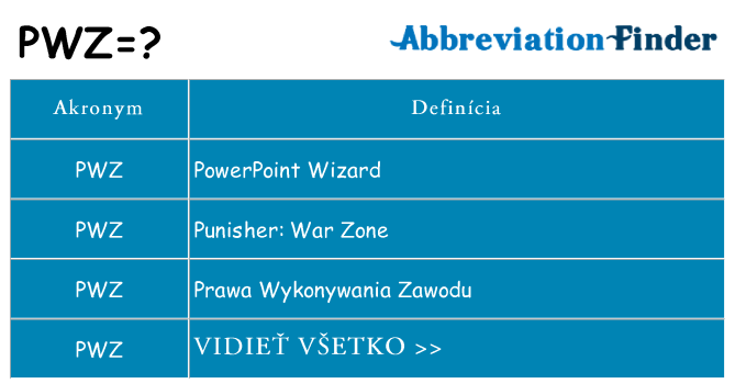 Čo stojí za pwz
