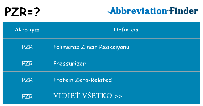 Čo stojí za pzr