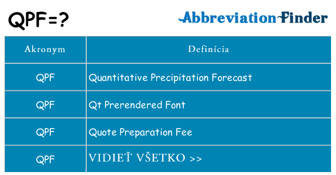 Čo stojí za qpf