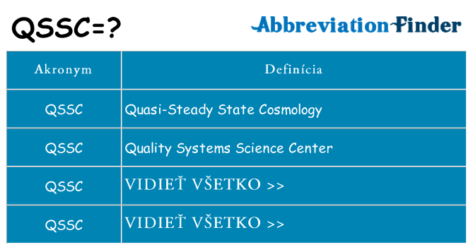 Čo stojí za qssc