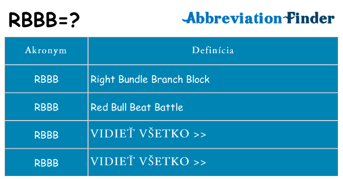 Čo stojí za rbbb