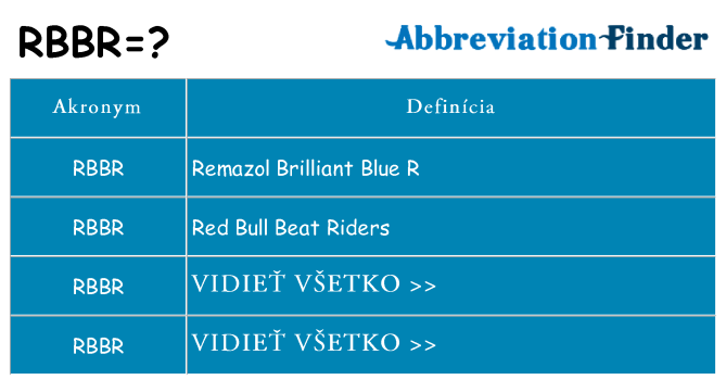 Čo stojí za rbbr