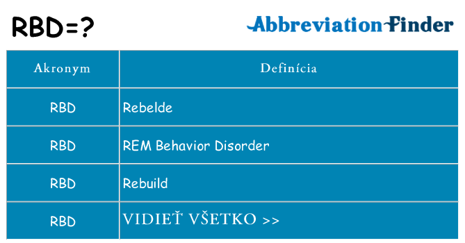 Čo stojí za rbd