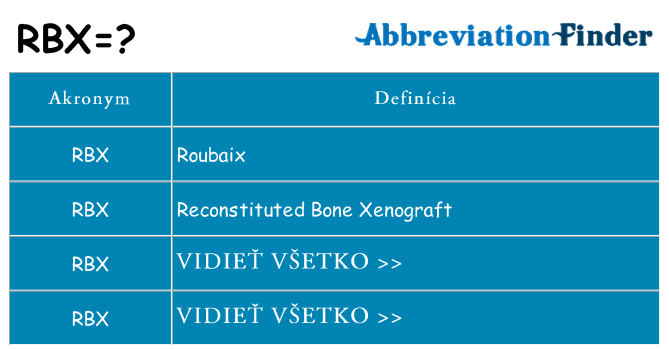 Čo stojí za rbx