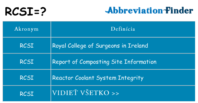 Čo stojí za rcsi