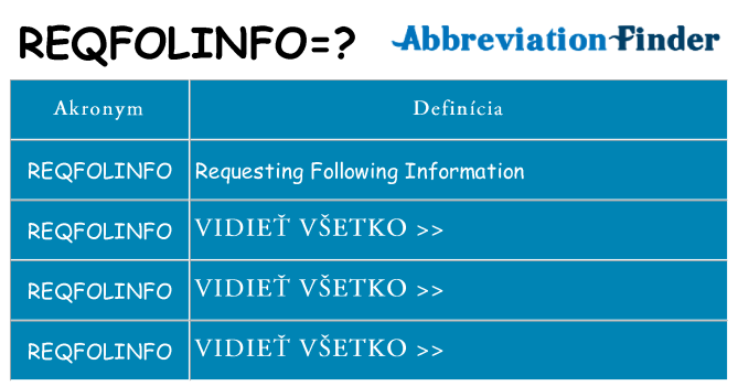 Čo stojí za reqfolinfo