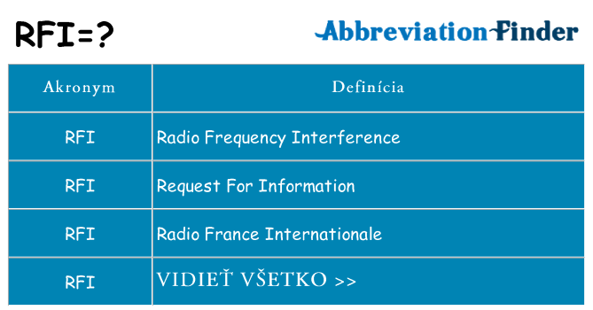 Čo stojí za rfi