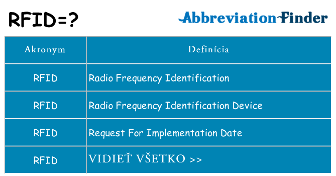 Čo stojí za rfid