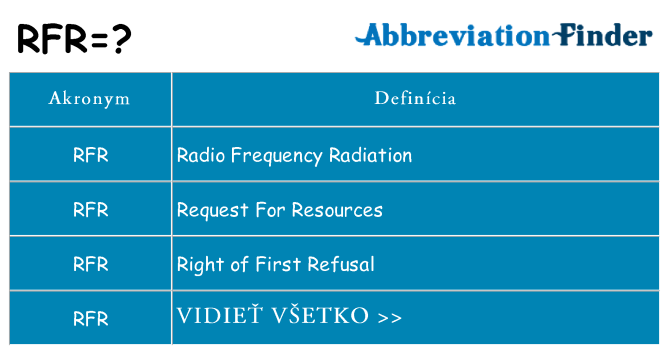 Čo stojí za rfr