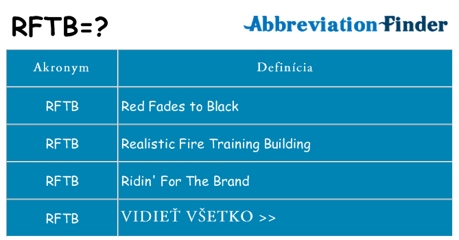 Čo stojí za rftb